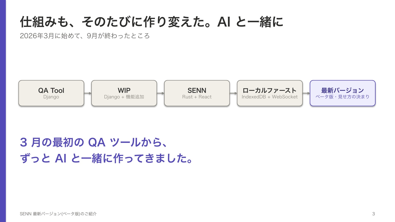 仕組みも、そのたびに作り変えた。AI と一緒に。QA Tool(Django)、WIP(Django と機能追加)、SENN(Rust、React)、ローカルファースト(IndexedDB と WebSocket)、最新バージョン(ベータ版・見せ方の決まり)。3 月の最初の QA ツールから、ずっと AI と一緒に作ってきた。